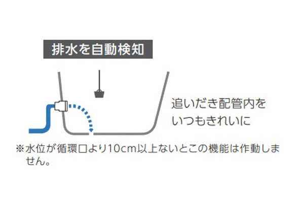 CHOFU EHP-3705AZP-K 配管クリーン（自動）