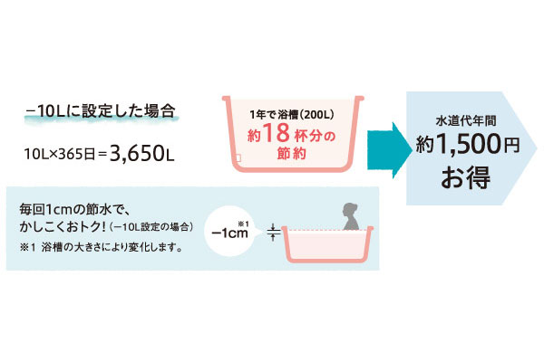 コロナ CHP-E37AZ1 ふろ湯量節水