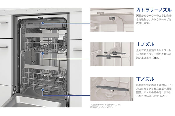 パナソニック NP-45EF1WPE 3つのノズル