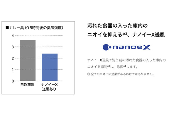 パナソニック NP-45EF1WPE ナノイーX送風