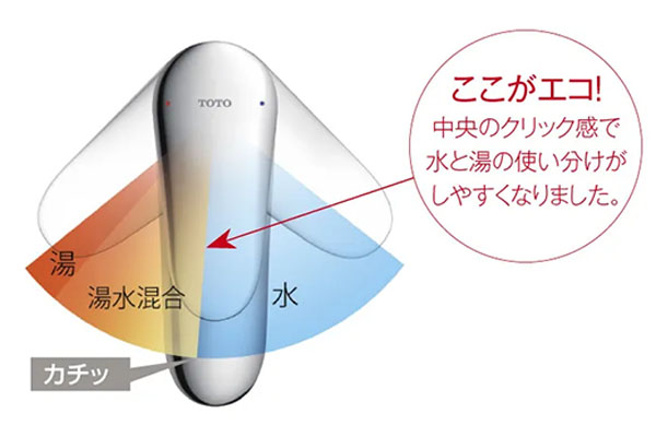 TOTO 台付シングル混合水栓 エコシングル