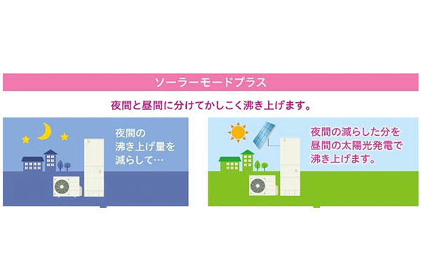 コロナ CHP-E37AZ1 ソーラーモードプラス