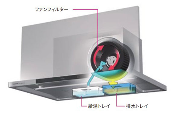 パナソニック FY-75DWA5-S ファンフィルター