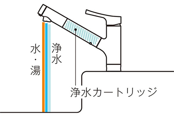 TOTO TKS05321J カートリッジ